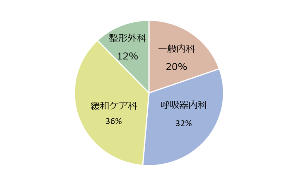 グラフの画像1